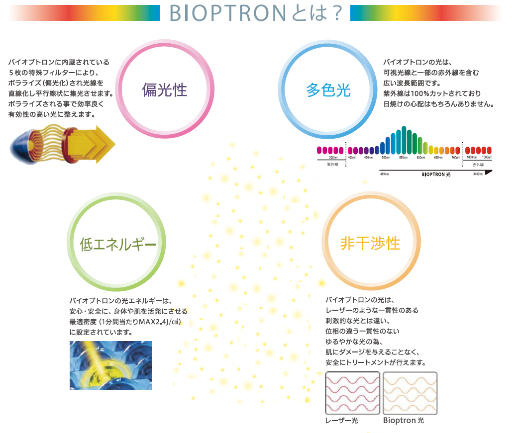 バイオプトロン プロ1 (BIOPTRON Pro1) | 株式会社アグレックス (美容 