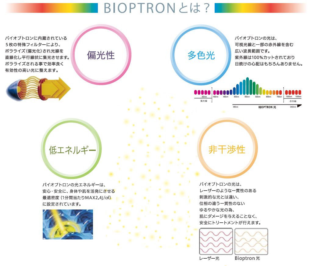 バイオプトロン ユースロン(BIOPTRON YOUTHRON) | 株式会社 ...