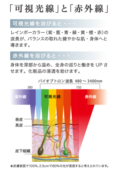 バイオプトロン プロ   株式会社アグレックス 美容